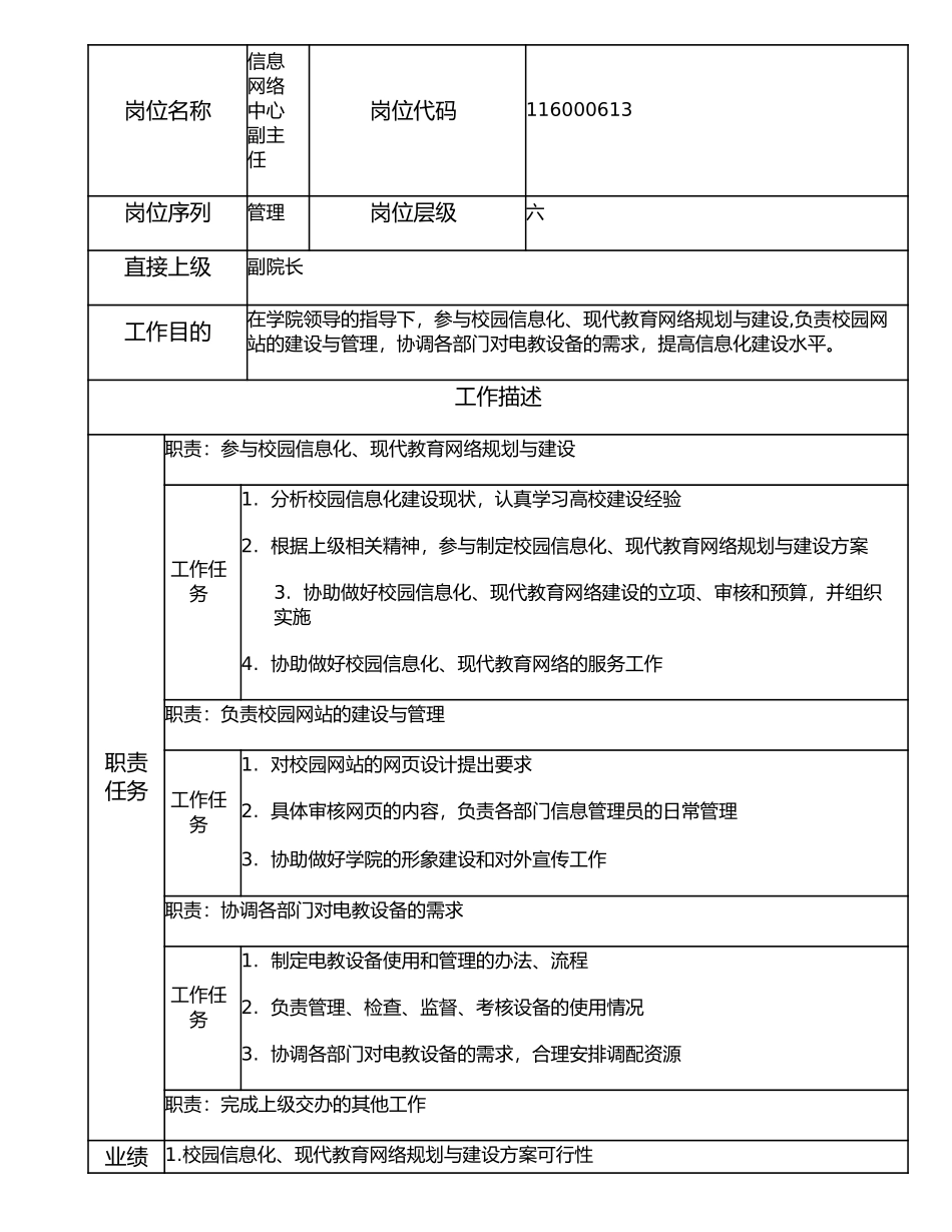 116000613 信息网络中心副主任.doc_第1页