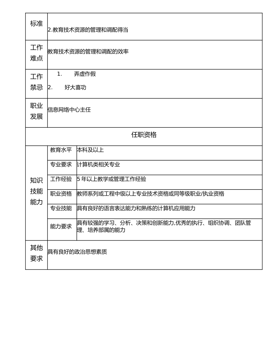 116000613 信息网络中心副主任.doc_第2页