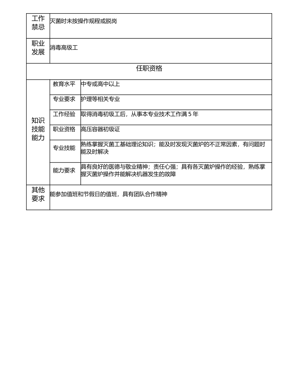 117021104 消毒中级工.doc_第2页