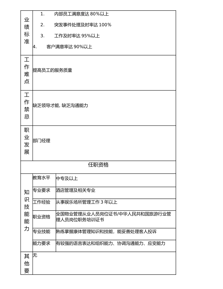 116021207 康体组长.doc_第2页