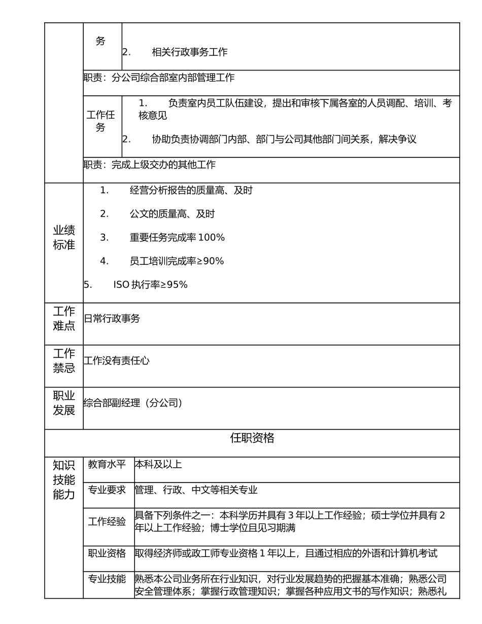 116000801 综合部副经理（分公司）.doc_第2页