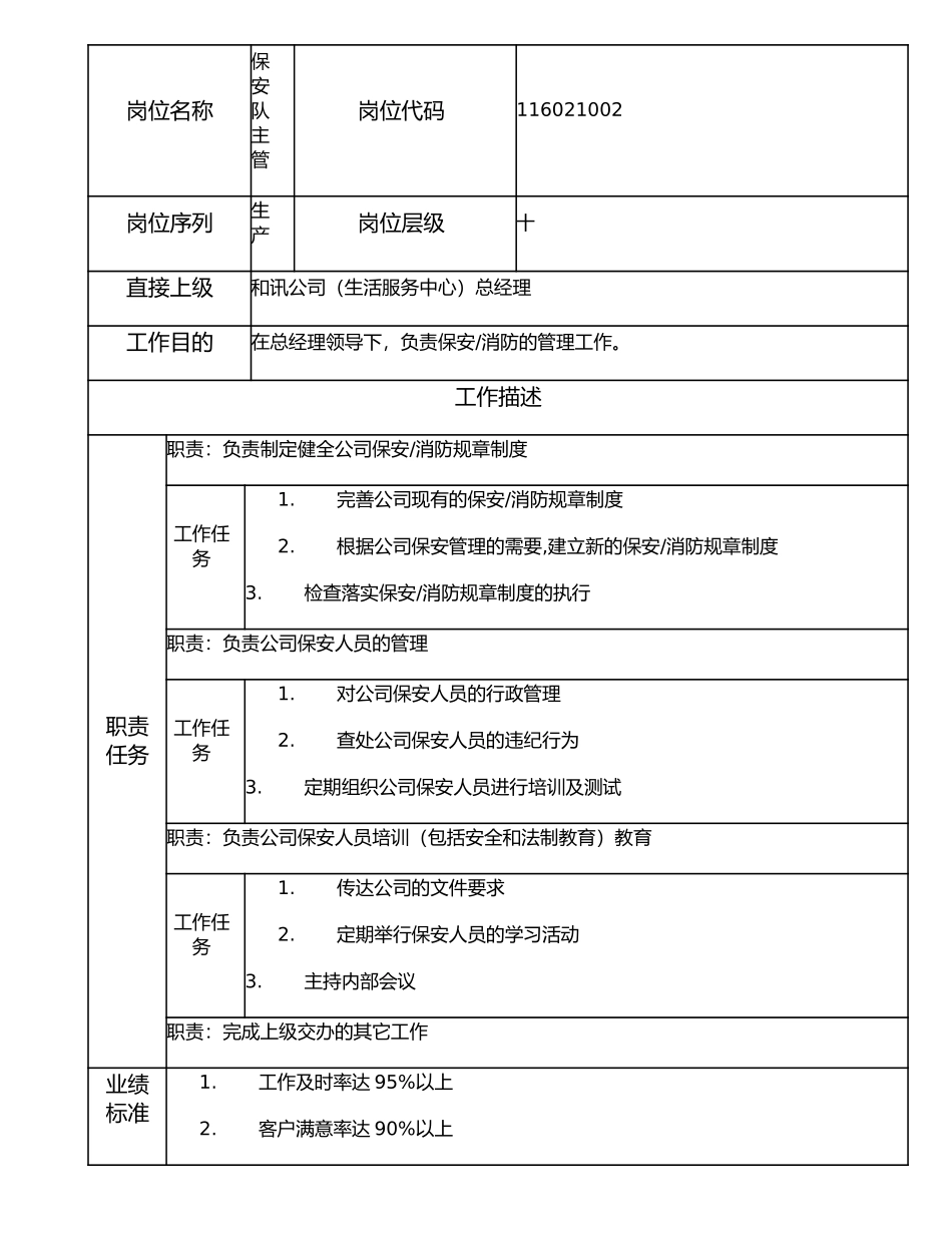 116021002 保安队主管.doc_第1页