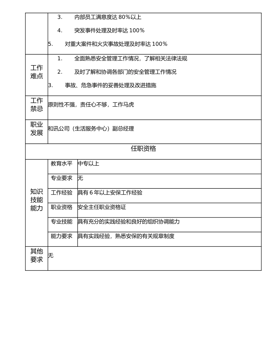 116021002 保安队主管.doc_第2页