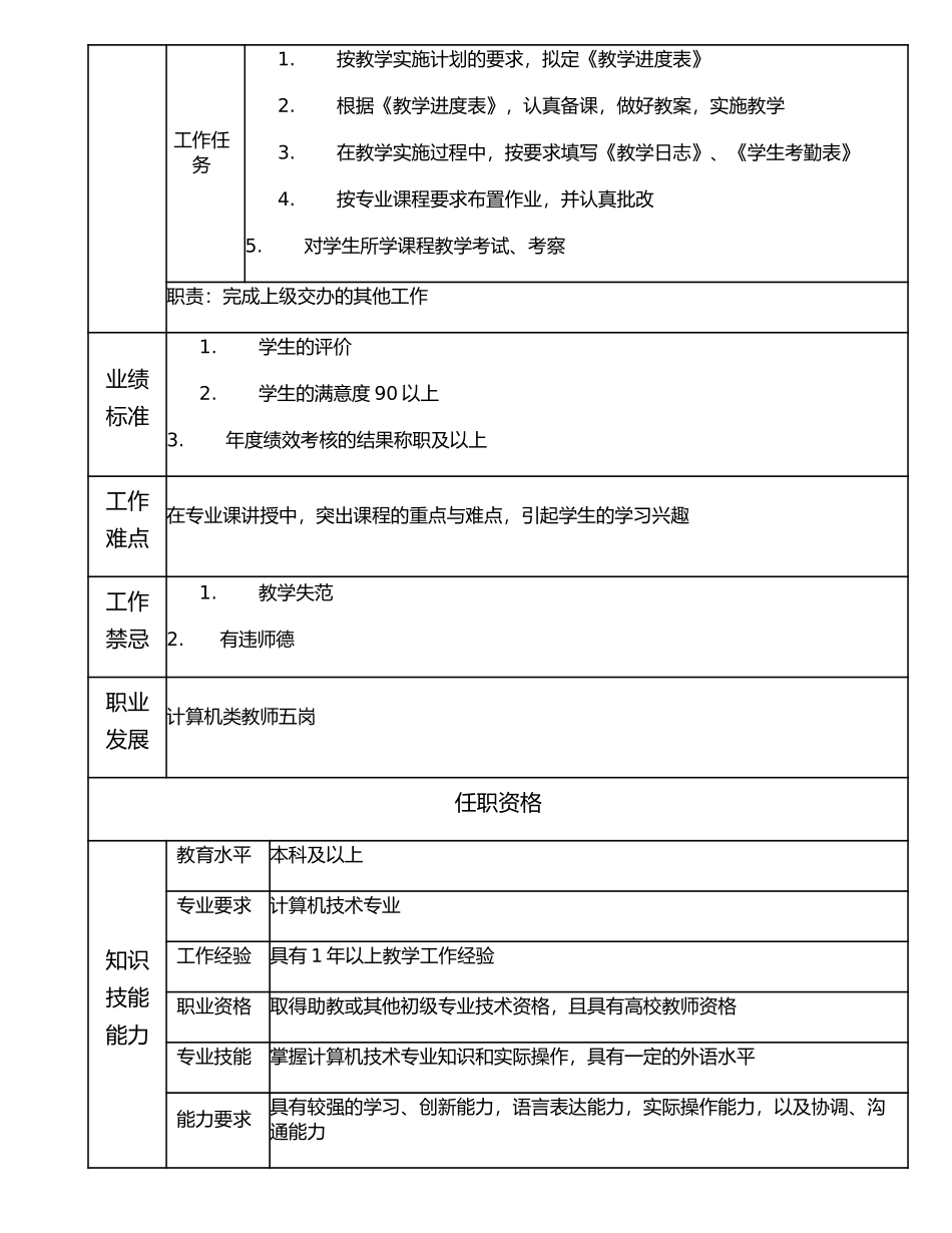 116011002 计算机类教师六岗.doc_第2页