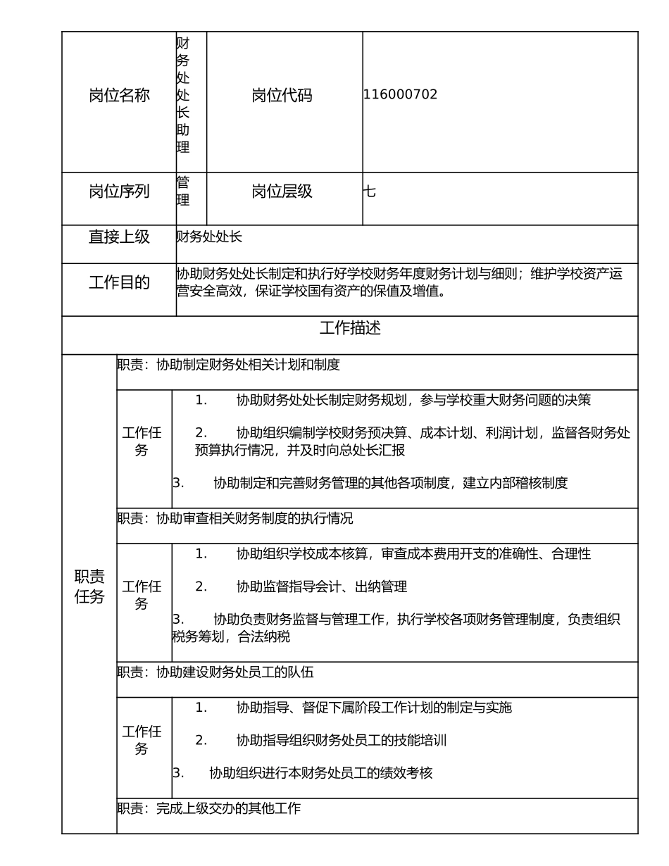 116000702 财务处处长助理.doc_第1页