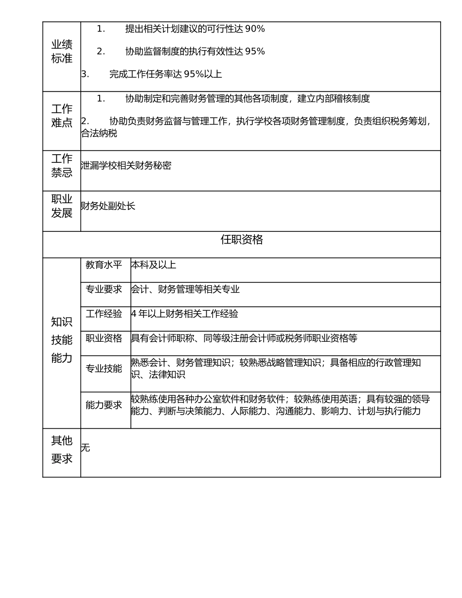 116000702 财务处处长助理.doc_第2页