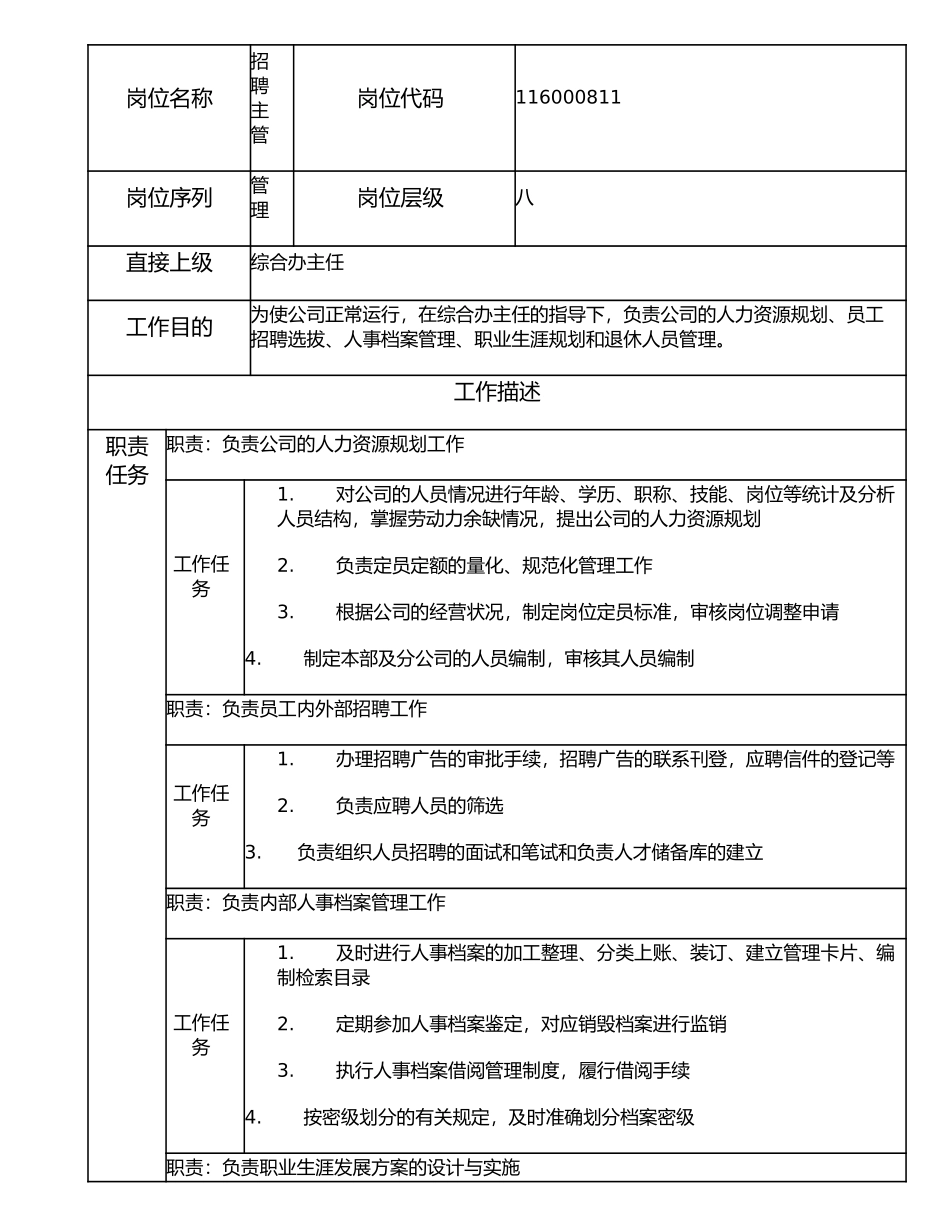 116000811 招聘主管.doc_第1页