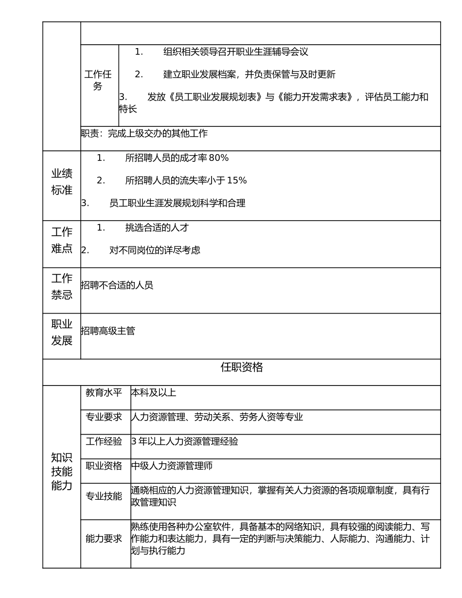 116000811 招聘主管.doc_第2页