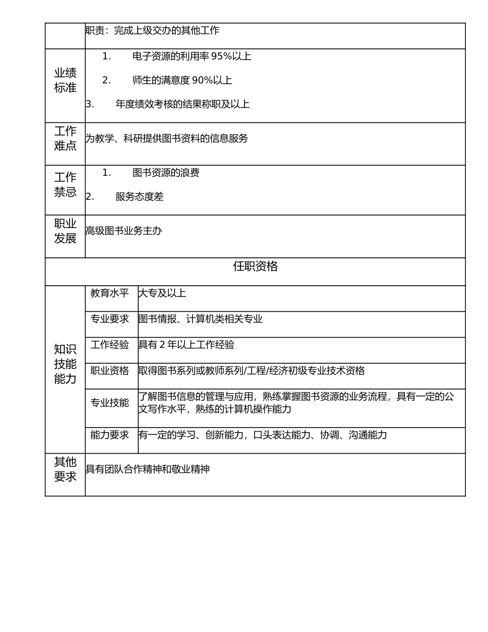 116011007 图书业务主办.doc_第2页