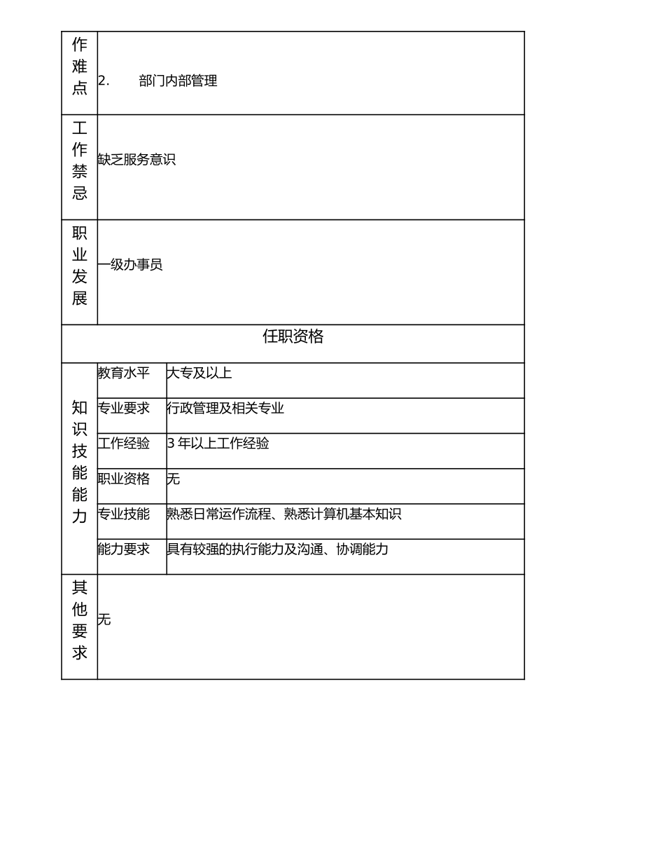 116021106 二级办事员.doc_第2页