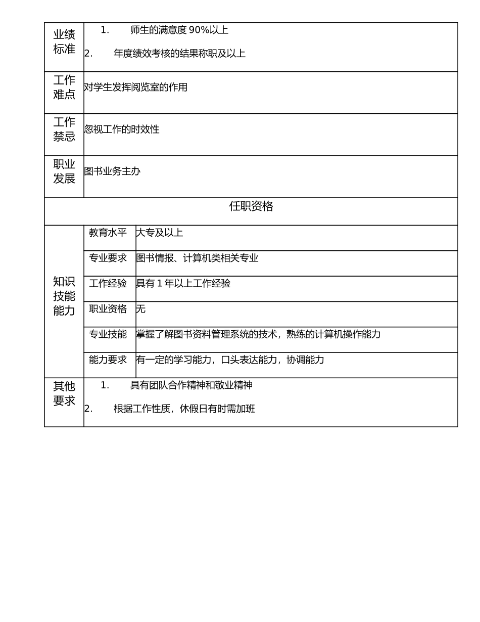 116011102 图书业务员.doc_第2页