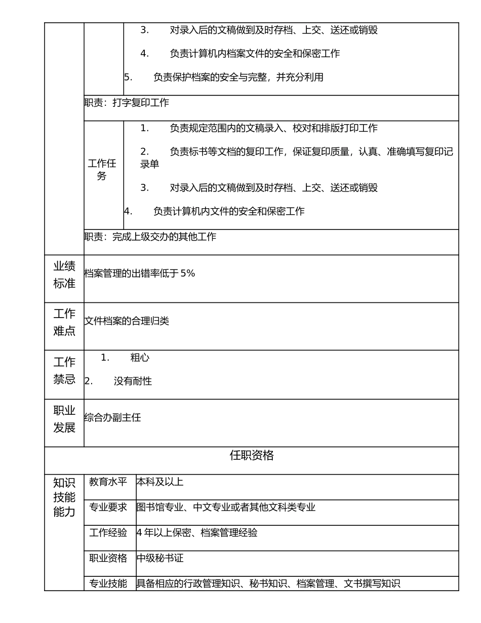 116000712 档案管理高级主管.doc_第2页