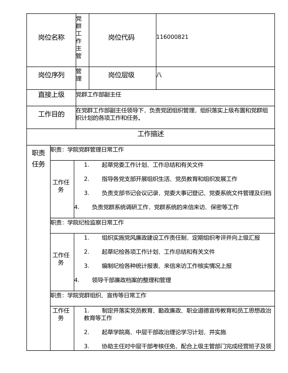 116000821 党群工作主管.doc_第1页