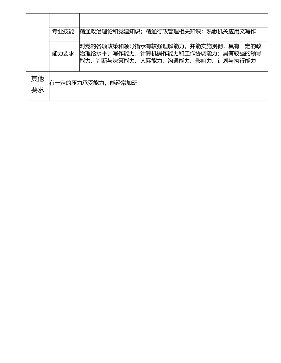 116000821 党群工作主管.doc_第3页