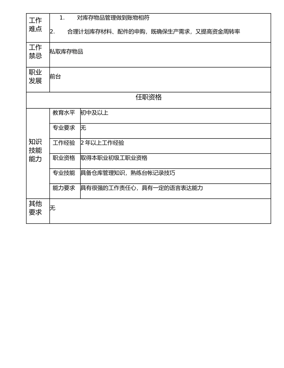 116021404 仓管员.doc_第2页