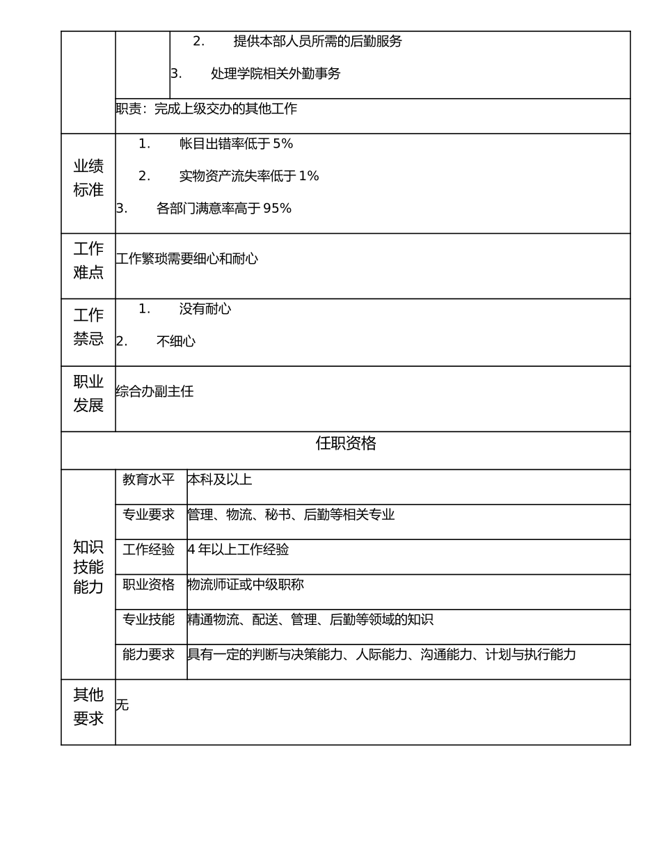116000714 综合后勤服务高级主管.doc_第2页
