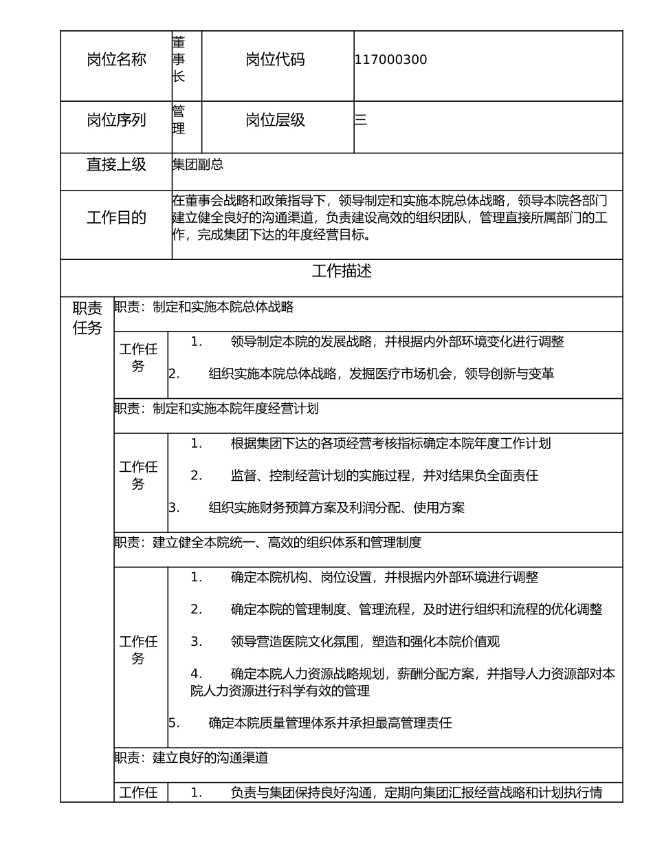 117000300 董事长.doc_第1页