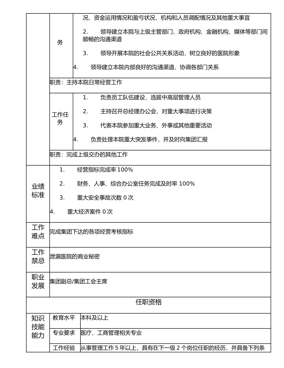 117000300 董事长.doc_第2页