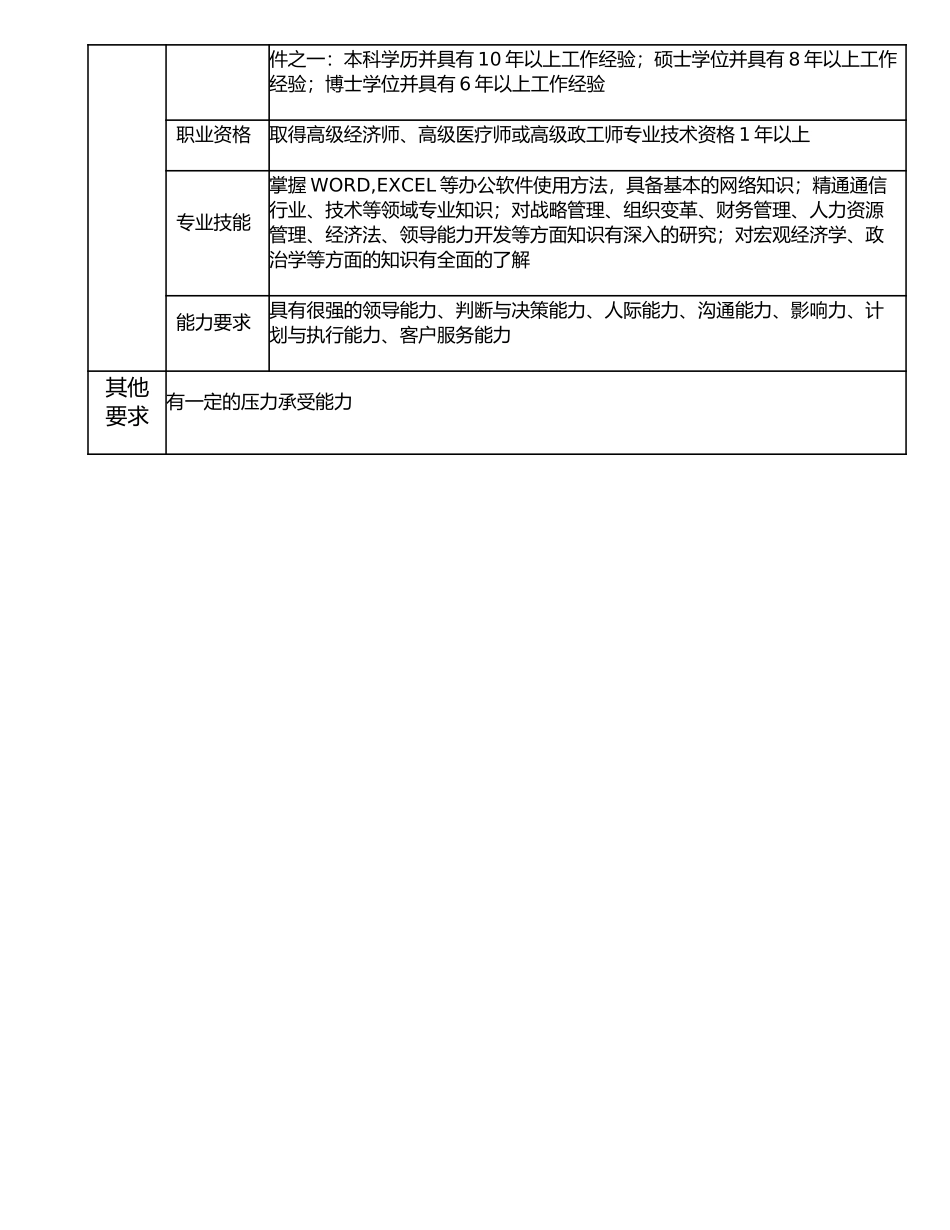 117000300 董事长.doc_第3页