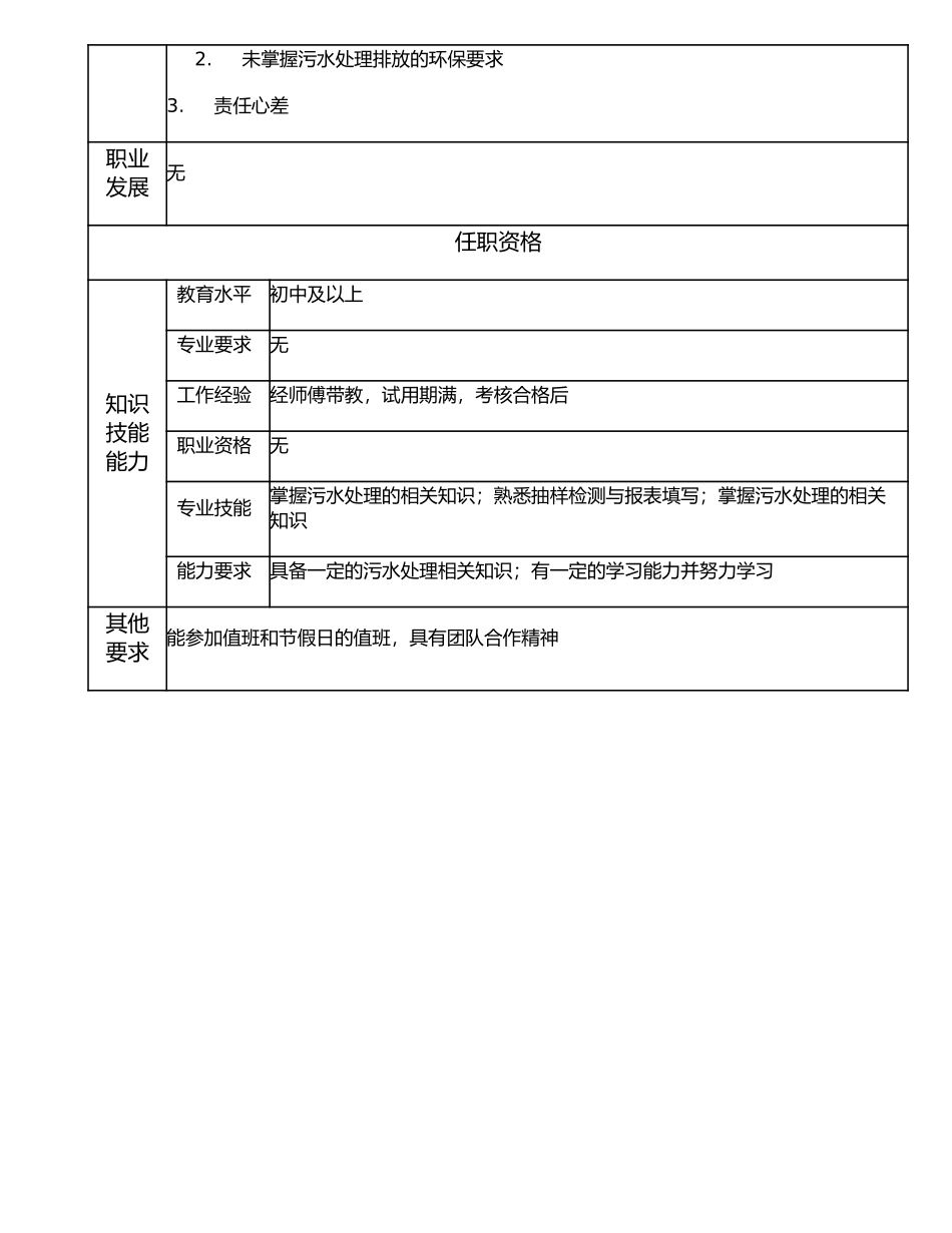117021401 污水处理员.doc_第2页