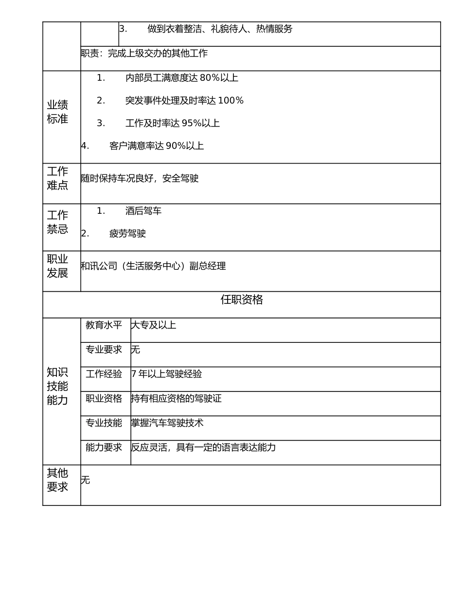116020900 司机班班长.doc_第2页
