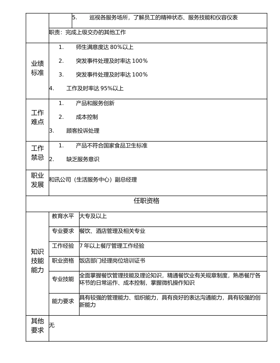 116020903 餐饮部经理.doc_第2页