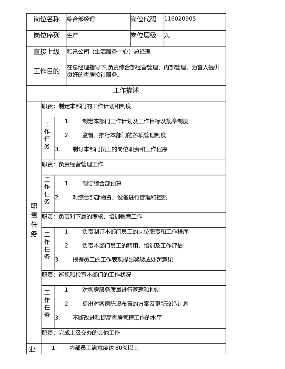 116020905 综合部经理.doc_第1页