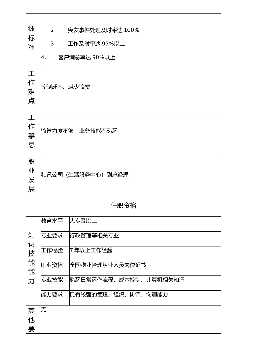 116020905 综合部经理.doc_第2页