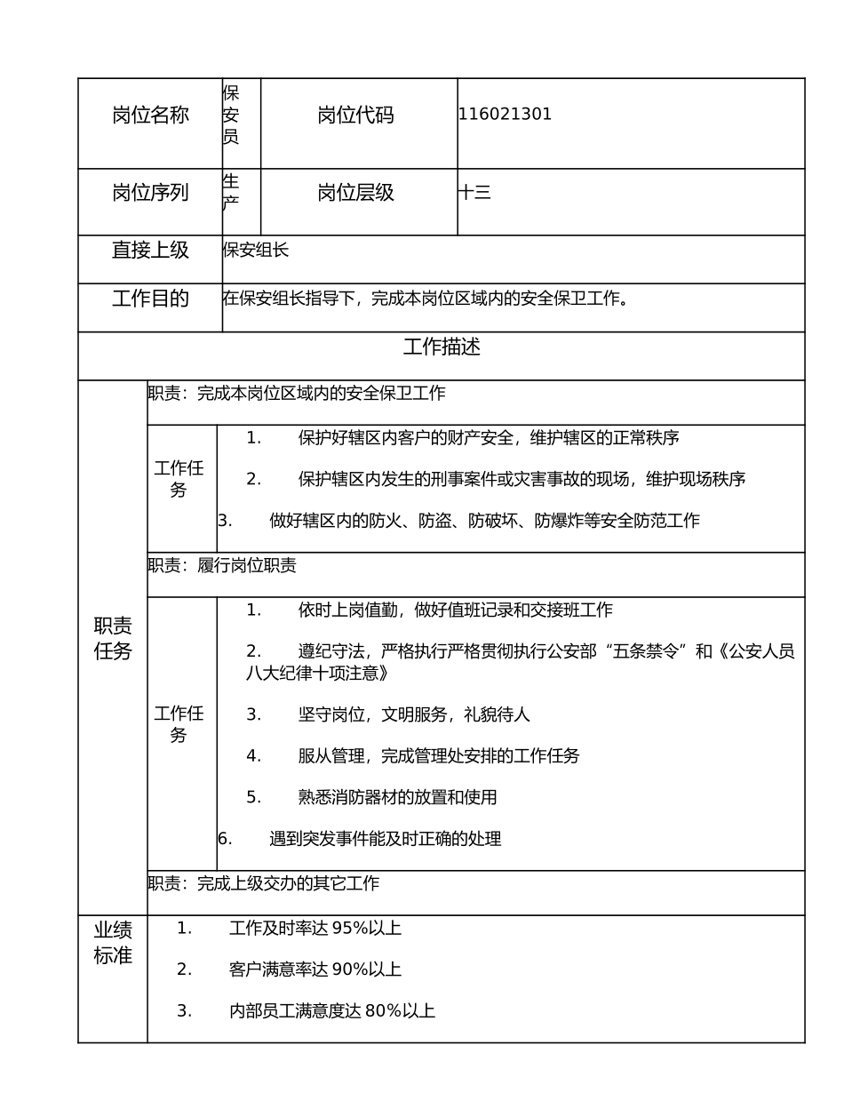 116021301 保安员.doc_第1页