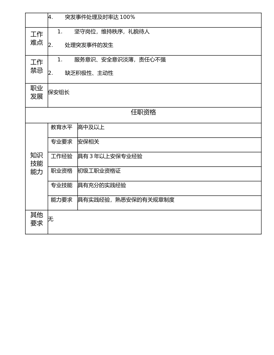 116021301 保安员.doc_第2页