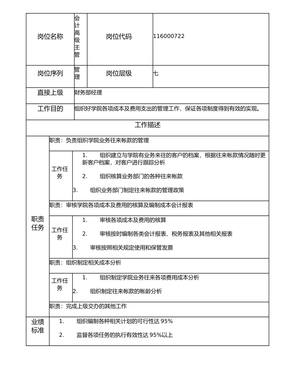 116000722 会计高级主管.doc_第1页