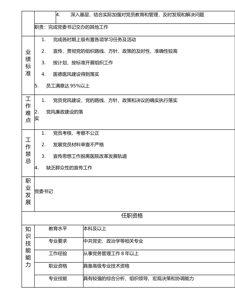 117000401 党委（总支）副书记.doc_第2页