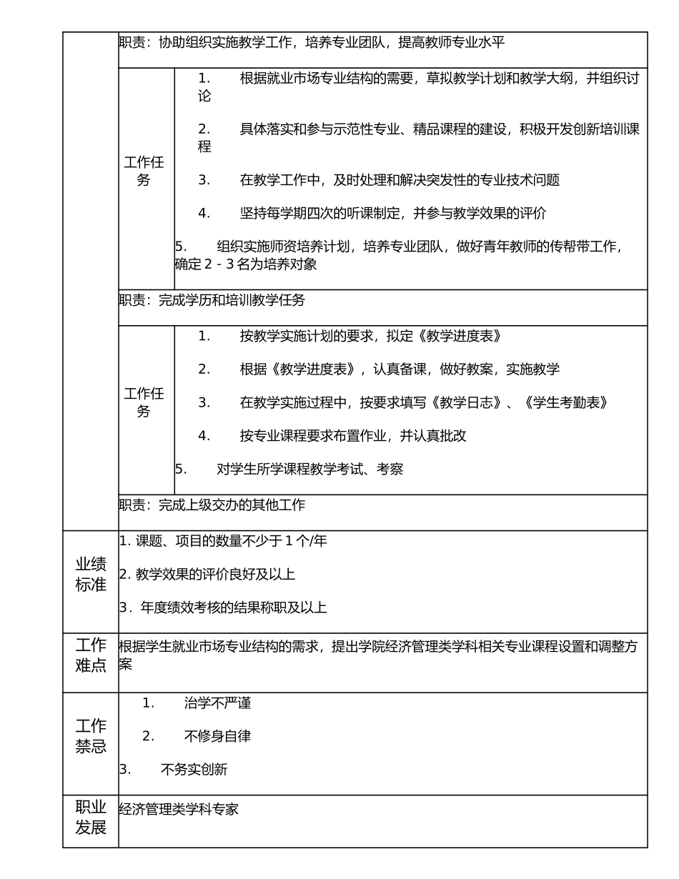 116010501 经管类教师一岗.doc_第2页