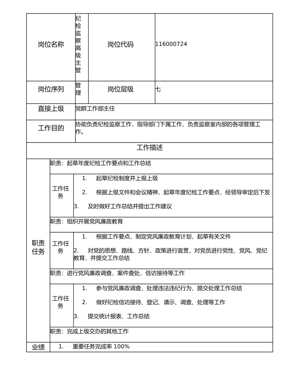 116000724 纪检监察高级主管.doc_第1页