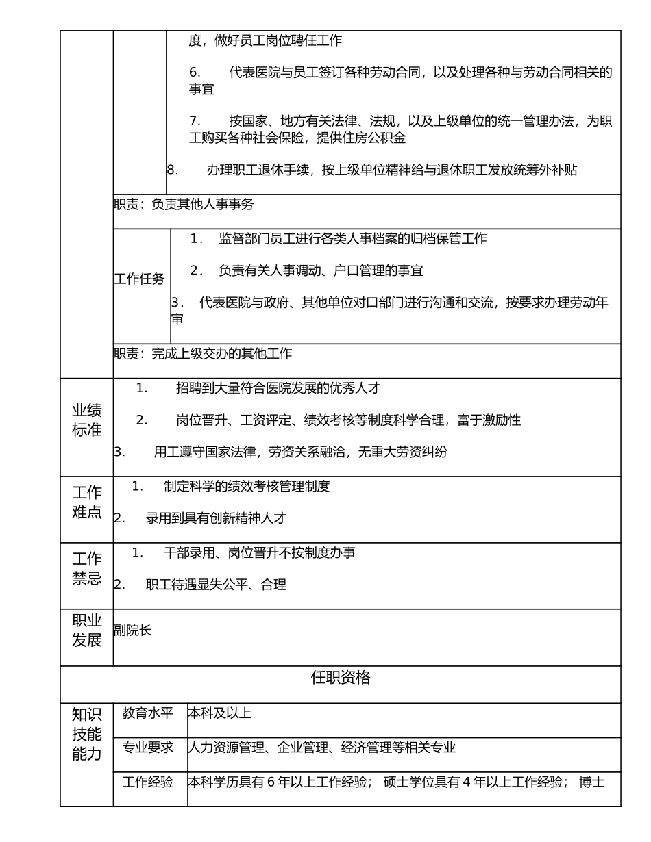 117000504 人事科科长.doc_第2页