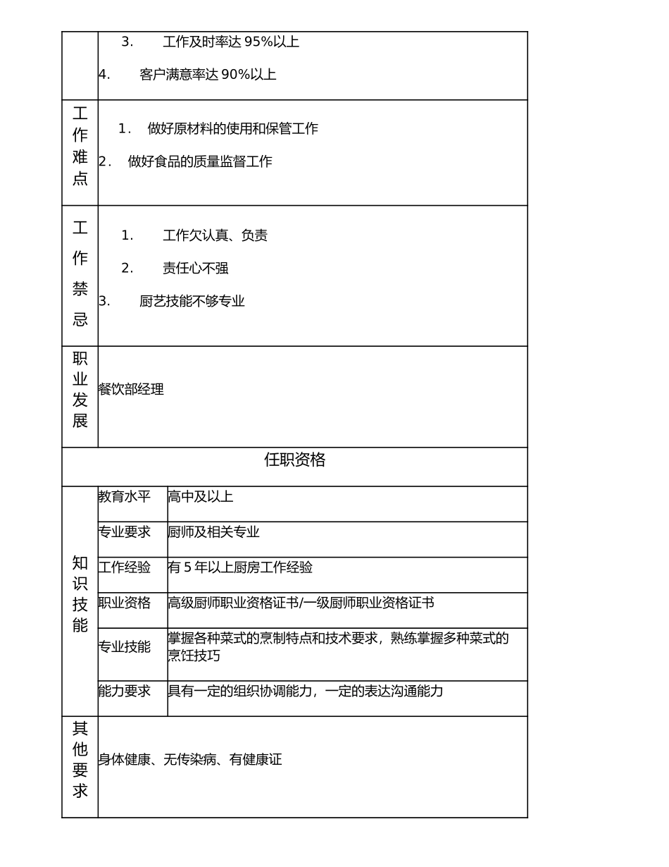 116021003 高级厨师.doc_第2页