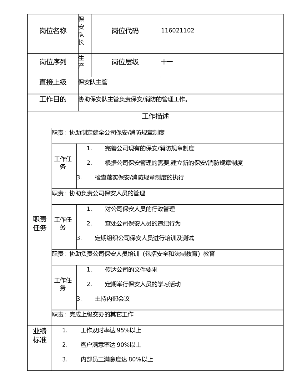 116021102 保安队长.doc_第1页