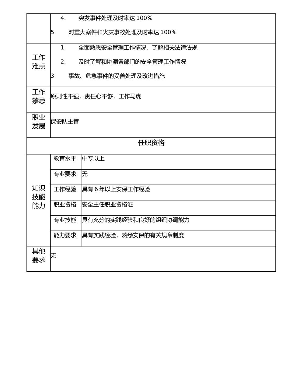 116021102 保安队长.doc_第2页