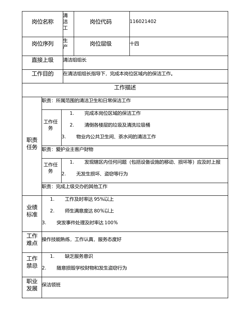 116021402 清洁工.doc_第1页