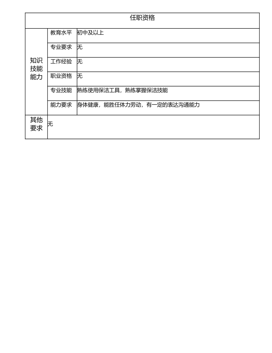 116021402 清洁工.doc_第2页