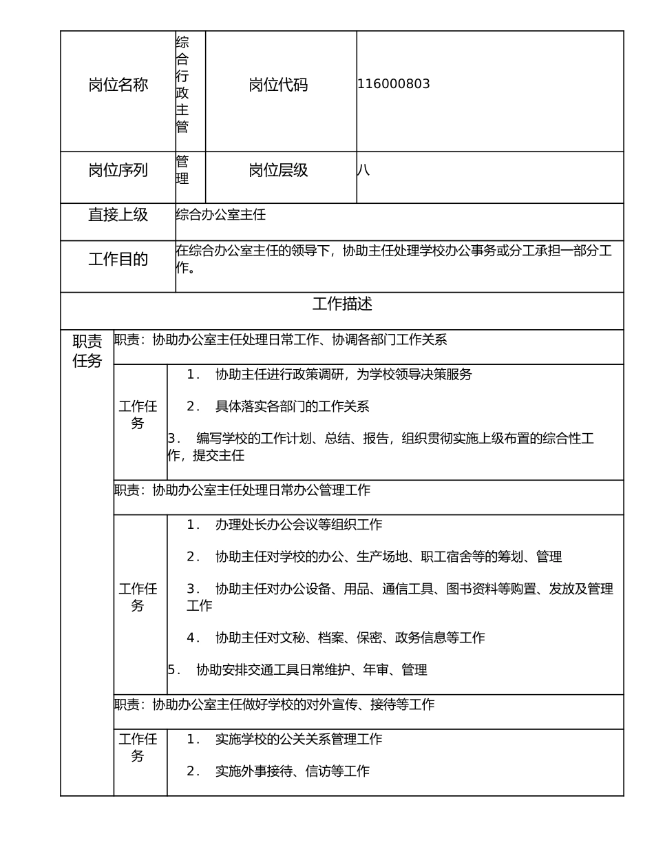 116000803 综合行政主管.doc_第1页