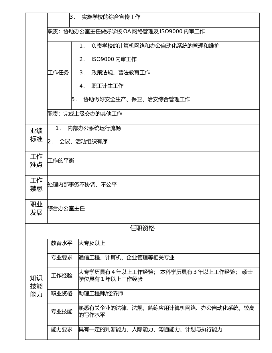 116000803 综合行政主管.doc_第2页