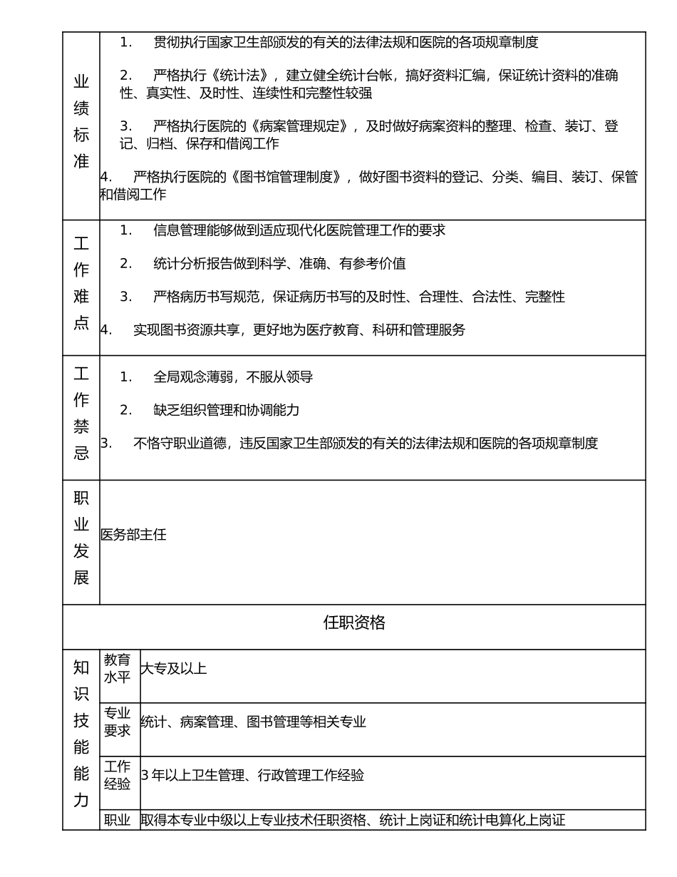 117000508 信息科科长.doc_第2页