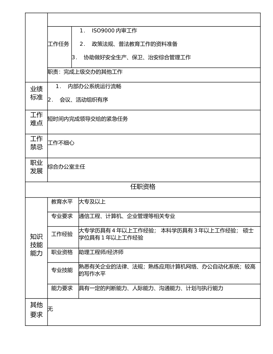 116000805 综合秘书主管.doc_第2页