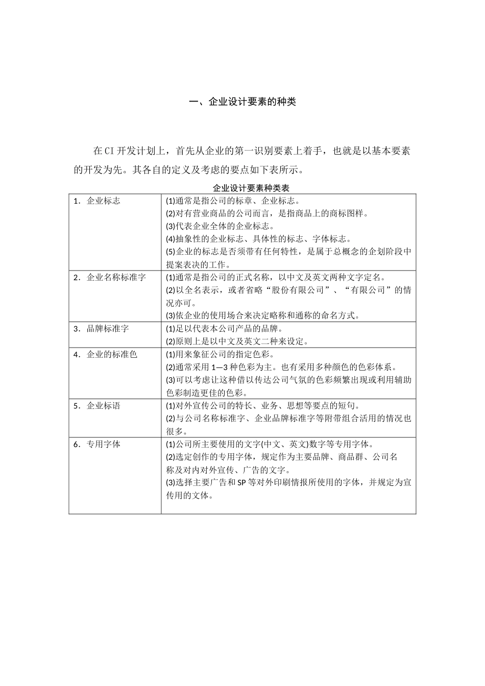CI的设计与开发企业设计要素的种类.doc_第1页