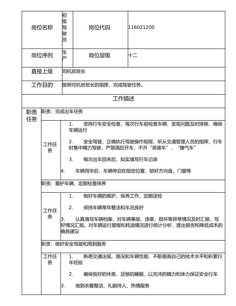 116021200 初级驾驶员.doc_第1页
