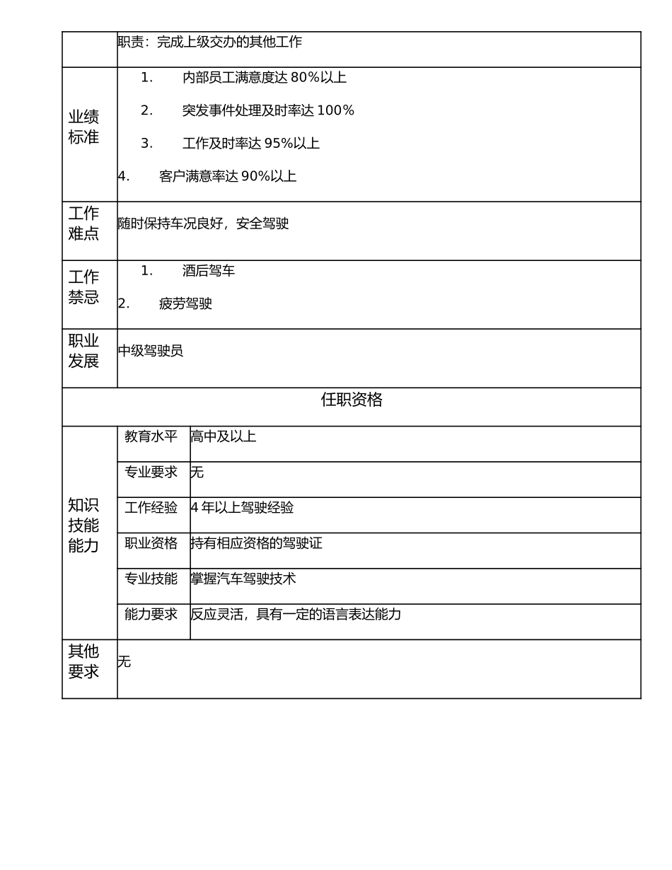 116021200 初级驾驶员.doc_第2页