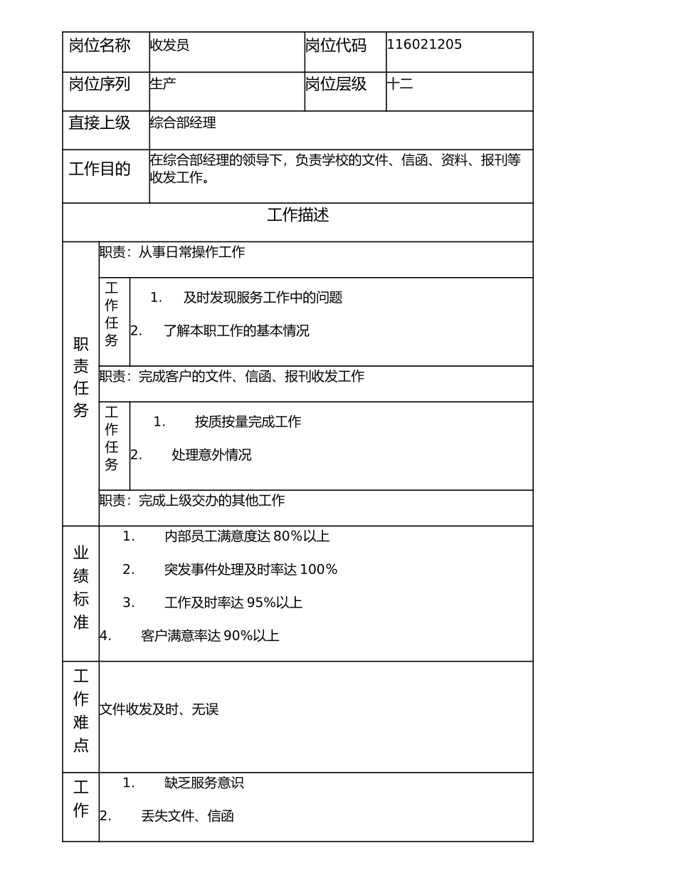 116021205 收发员.doc_第1页