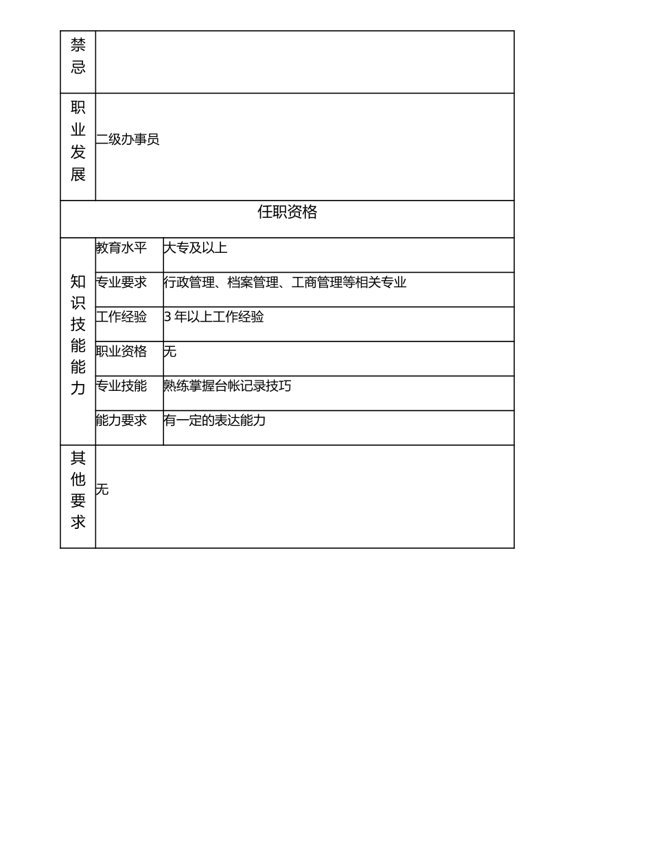 116021205 收发员.doc_第2页