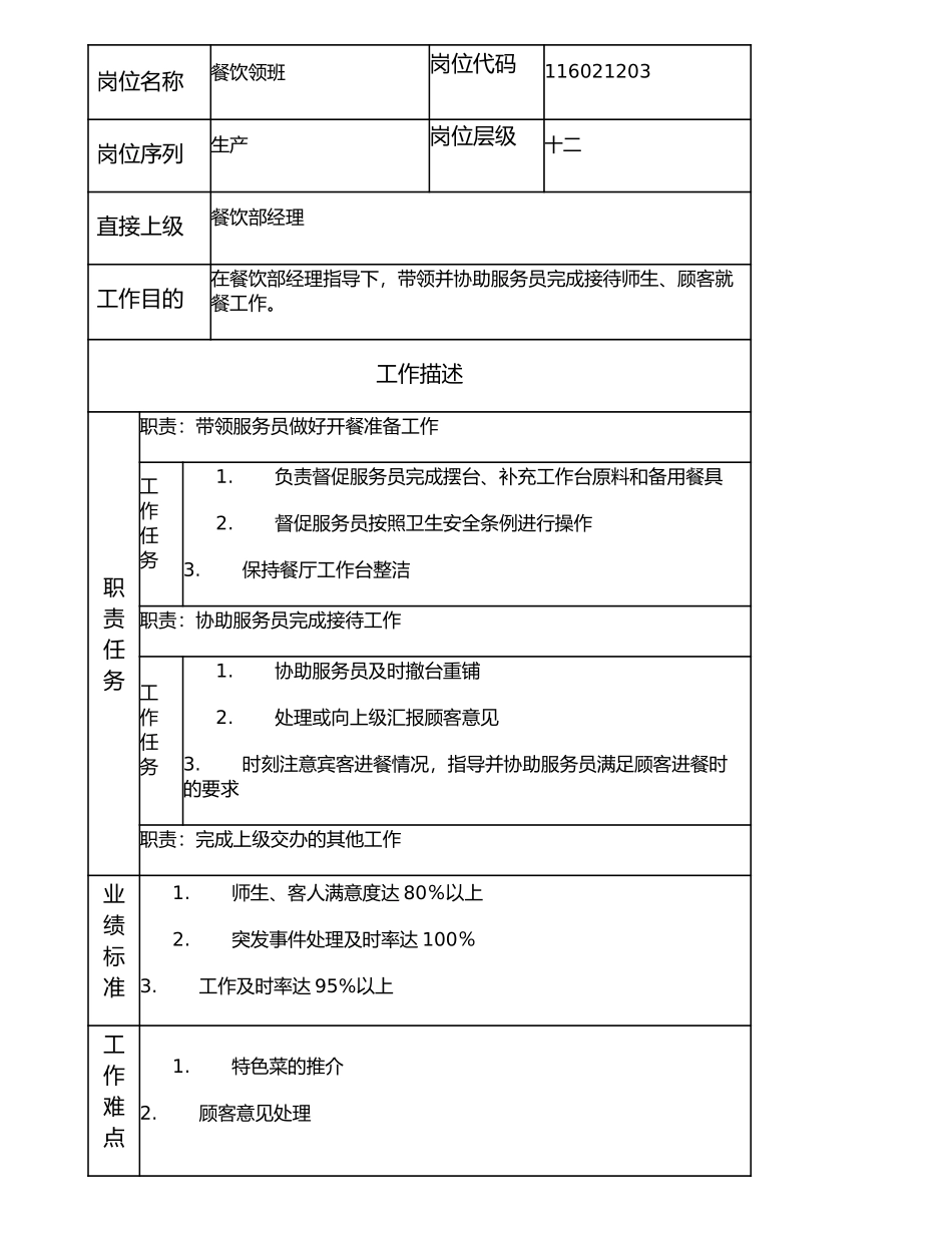116021203 餐饮领班.doc_第1页